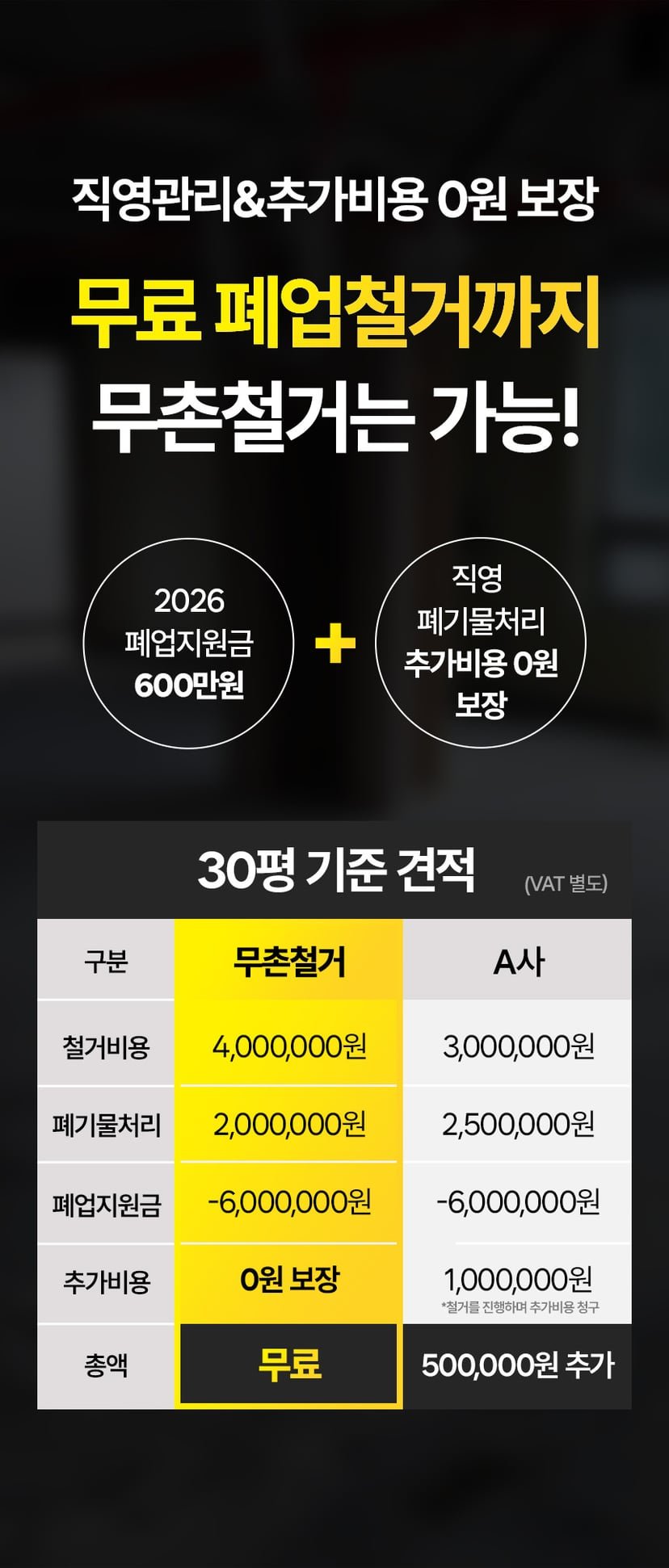 2026년 폐업철거 지원금 안내 5